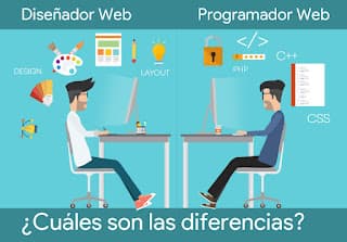 Diferencias entre diseñador, programador y desarrollador web