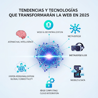 El Futuro del Desarrollo Frontend 2025: WebAssembly, WebGPU y Nuevas Tendencias